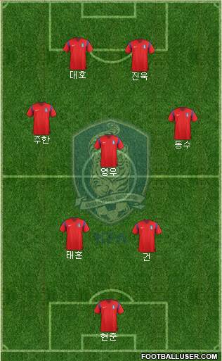 South Korea Formation 2015