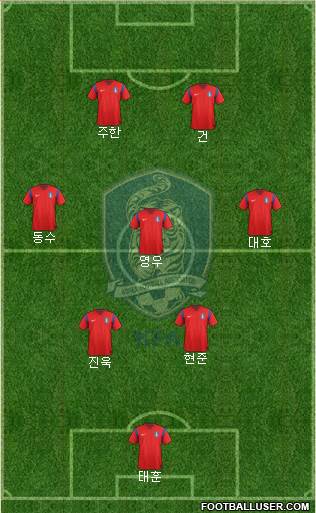 South Korea Formation 2015