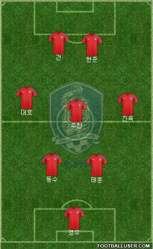 South Korea Formation 2015