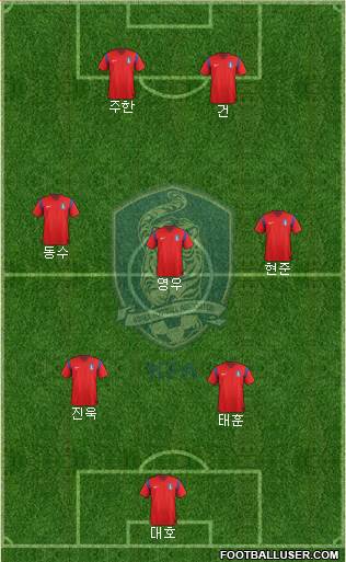 South Korea Formation 2015