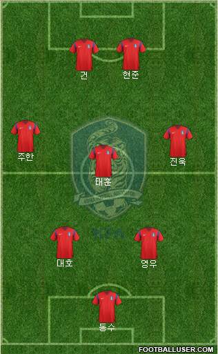 South Korea Formation 2015