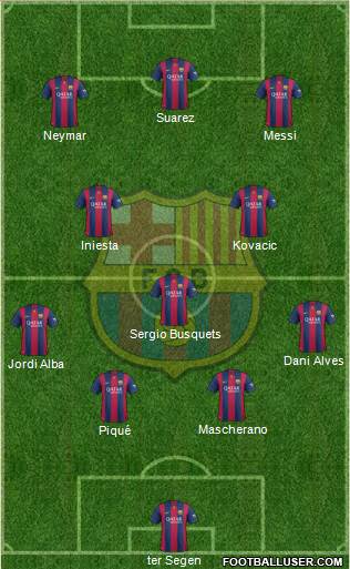 F.C. Barcelona Formation 2015