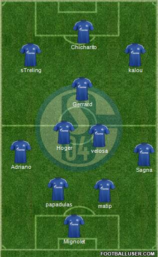 FC Schalke 04 Formation 2015