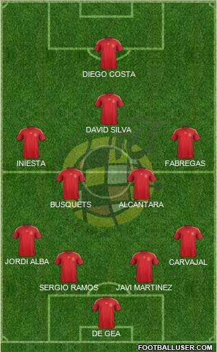 Spain Formation 2015