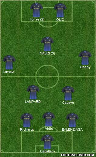Manchester City Formation 2015