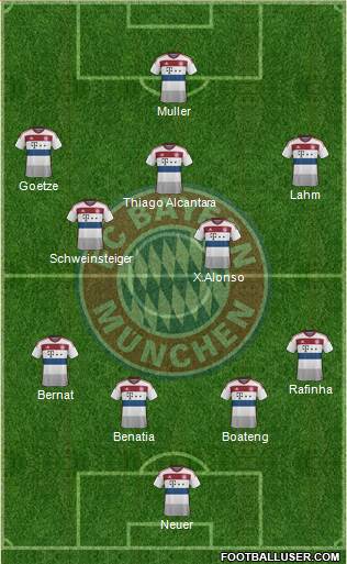 FC Bayern München Formation 2015