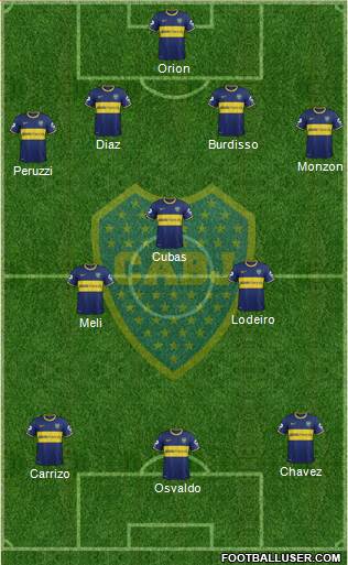 Boca Juniors Formation 2015