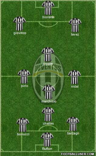 Juventus Formation 2015