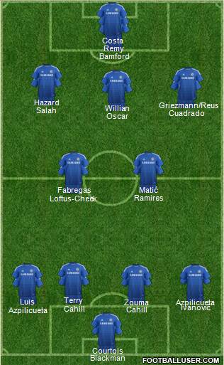 Chelsea Formation 2015