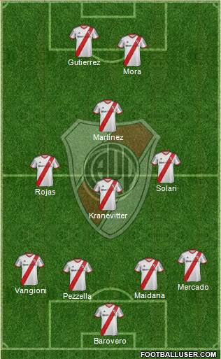 River Plate Formation 2015