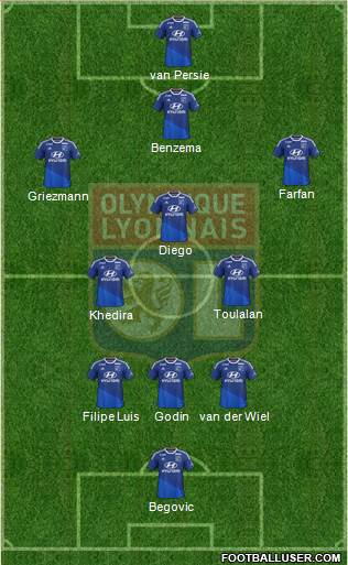 Olympique Lyonnais Formation 2015