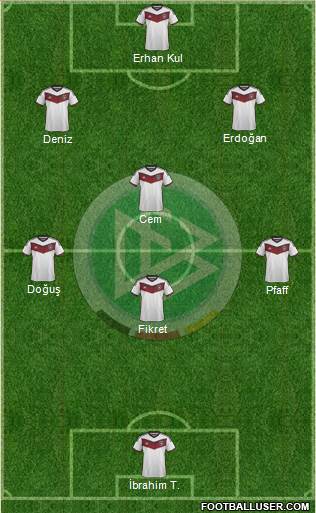 Germany Formation 2015