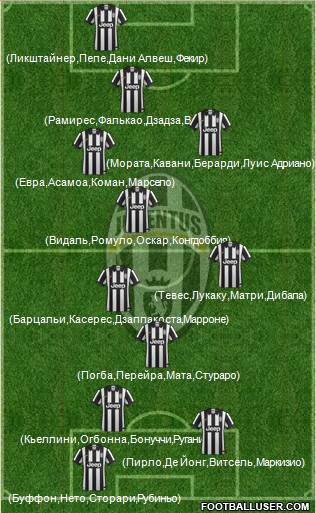 Juventus Formation 2015