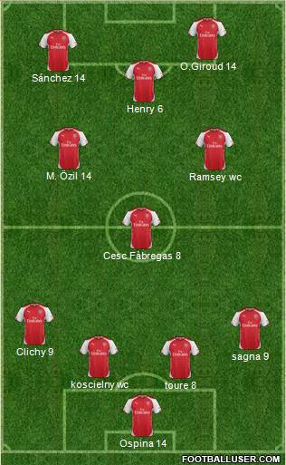 Arsenal Formation 2015