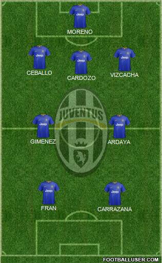 Juventus Formation 2015