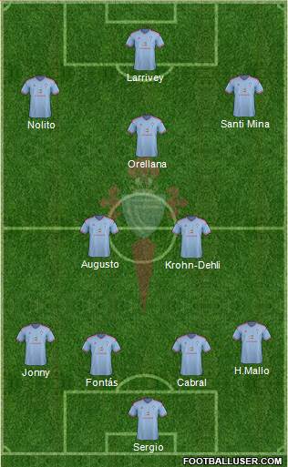 R.C. Celta S.A.D. Formation 2015