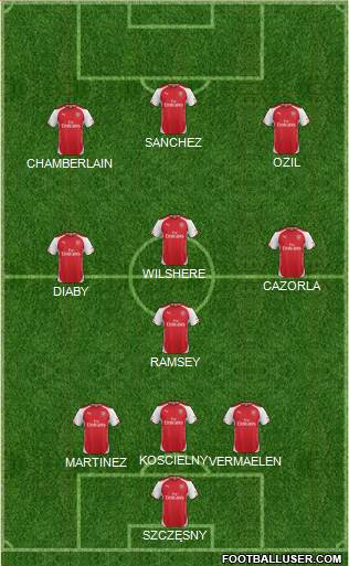 Arsenal Formation 2015