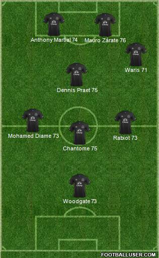 Everton Formation 2015