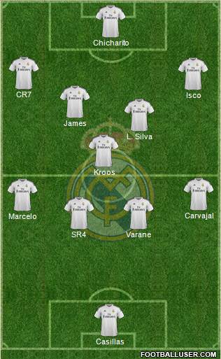 Real Madrid C.F. Formation 2015