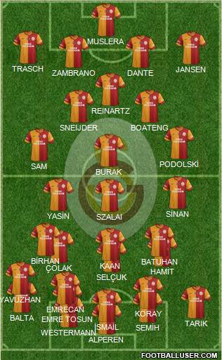 Galatasaray SK Formation 2015