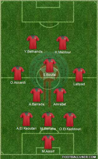 Morocco Formation 2015