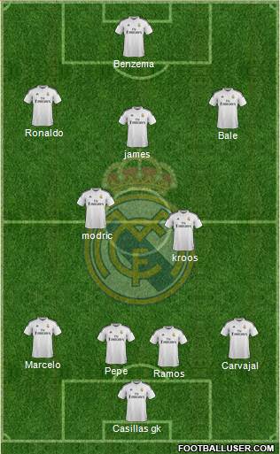 Real Madrid C.F. Formation 2015
