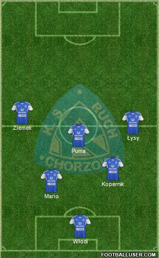 Ruch Chorzow Formation 2015