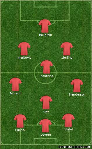 Liverpool Formation 2015