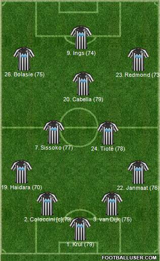 Newcastle United Formation 2015