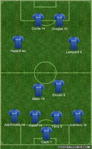 Chelsea Formation 2015