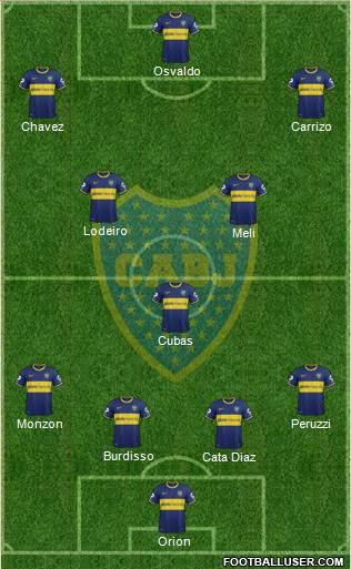 Boca Juniors Formation 2015