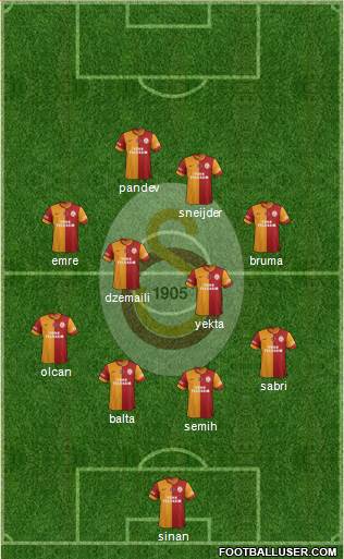 Galatasaray SK Formation 2015