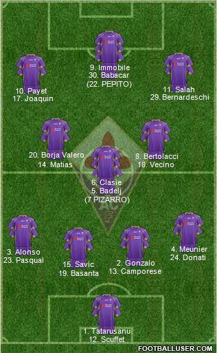 Fiorentina Formation 2015