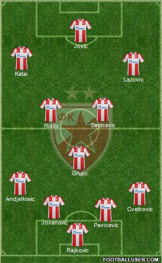 FC Red Star Belgrade Formation 2015