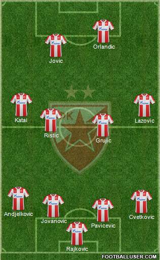 FC Red Star Belgrade Formation 2015
