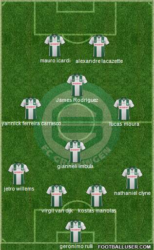 FC Groningen Formation 2015