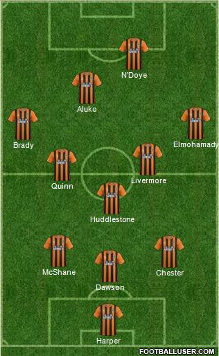 Hull City Formation 2015