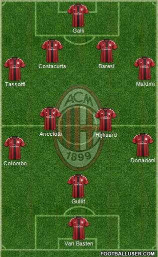 A.C. Milan Formation 2015