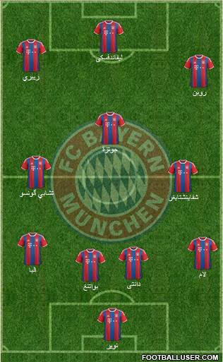 FC Bayern München Formation 2015