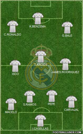 R. Madrid Castilla Formation 2015