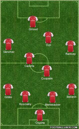 Arsenal Formation 2015