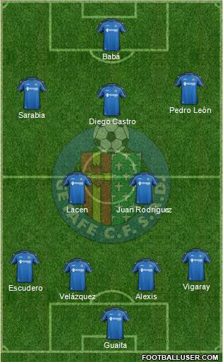 Getafe C.F., S.A.D. Formation 2015