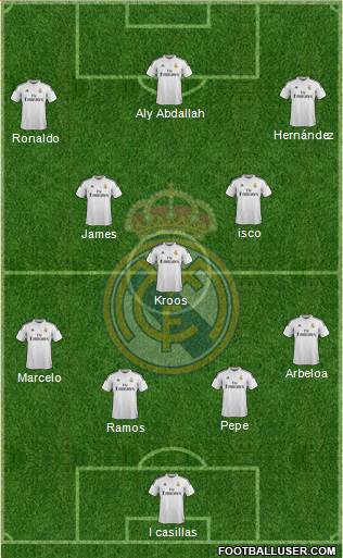 Real Madrid C.F. Formation 2015