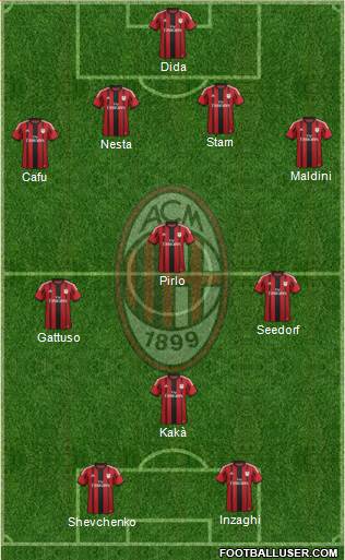 A.C. Milan Formation 2015