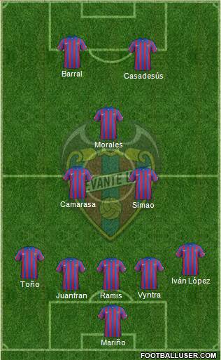 Levante U.D., S.A.D. Formation 2015