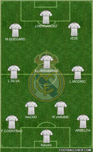 R. Madrid Castilla Formation 2015