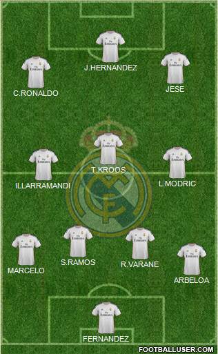 R. Madrid Castilla Formation 2015