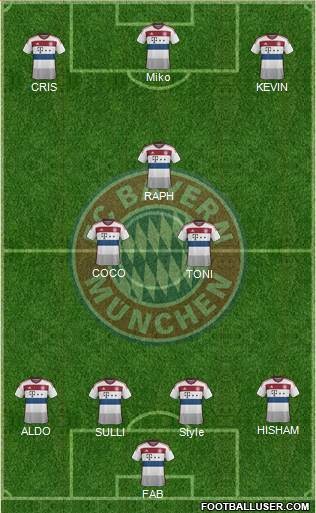 FC Bayern München Formation 2015