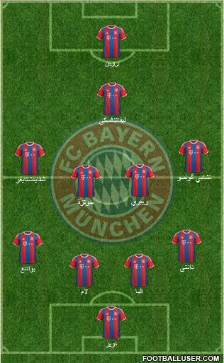 FC Bayern München Formation 2015