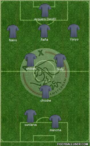 AFC Ajax Formation 2015